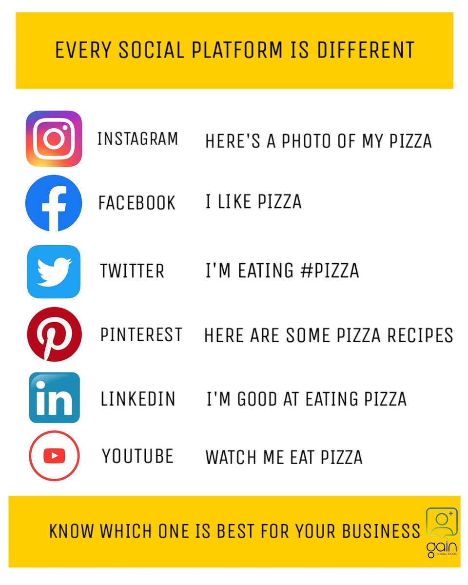 Gain Social Media tweet media