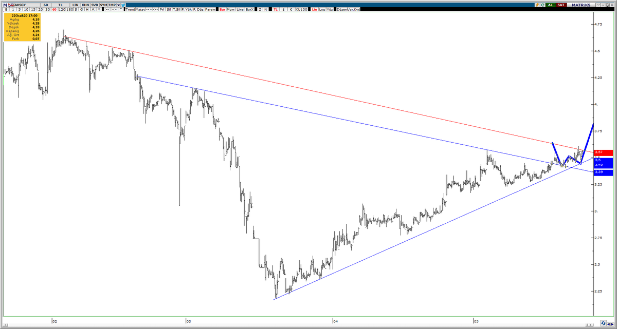 TrendboRSIa's tweet photo. #AKSGY
#60DK
#İKİLİDİP
AL-SAT-TUT YTD... https://t.co/x7Zmzlpy48