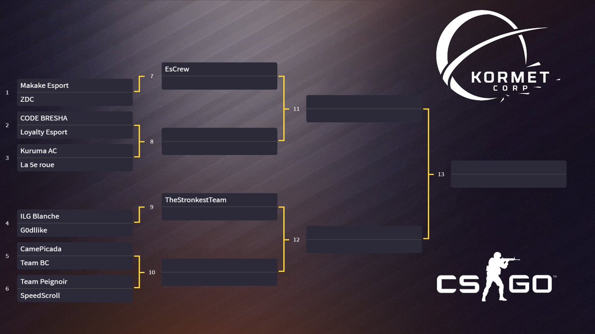 KormetCorp's tweet photo. J-2 avant le tournoi #CSGO de Dimanche ! 

14 EQUIPES - 300€ DE CASHPRIZE 

Rendez-vous à 13h

🎙️Host : @MangoreTV Consultant : @OrionoursTv 
📺https://t.co/ZLITyXHdz5 https://t.co/aeGvGYfCbn
