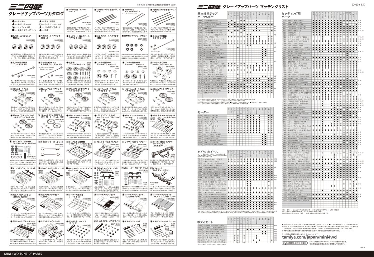 ミニ四駆図鑑】2020年5月版のミニ四駆&グレードアップパーツのカタログ
