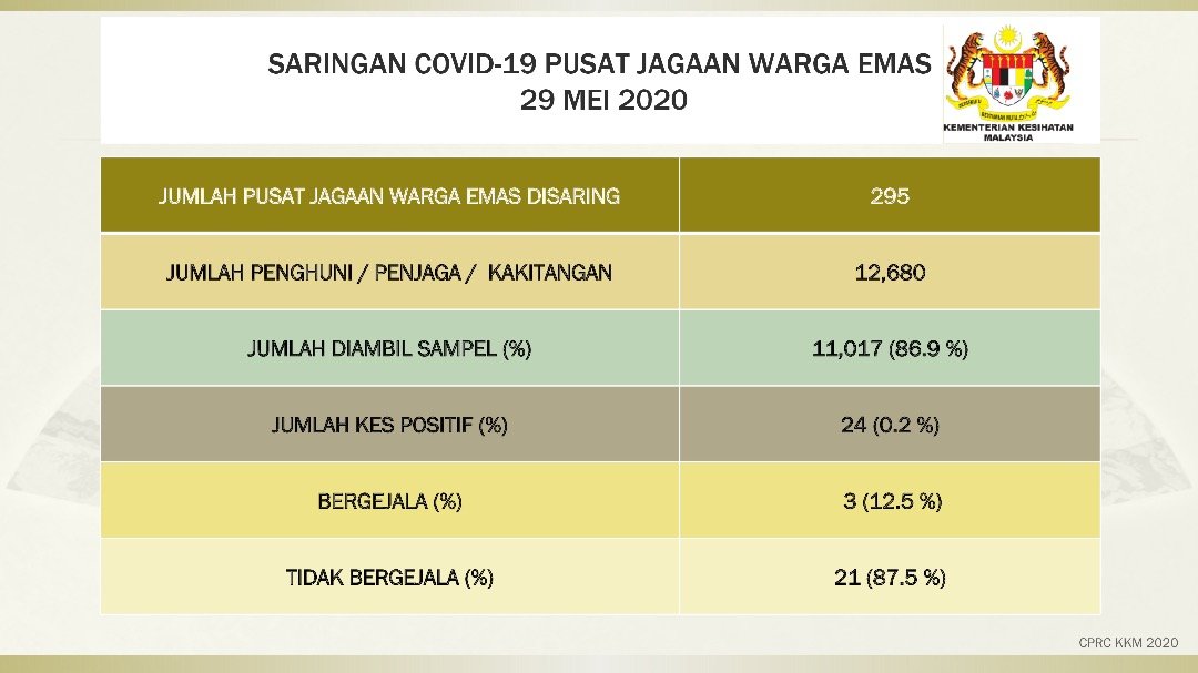 Tarikh Bayaran Br1m Fasa 3 - Contoh Ond