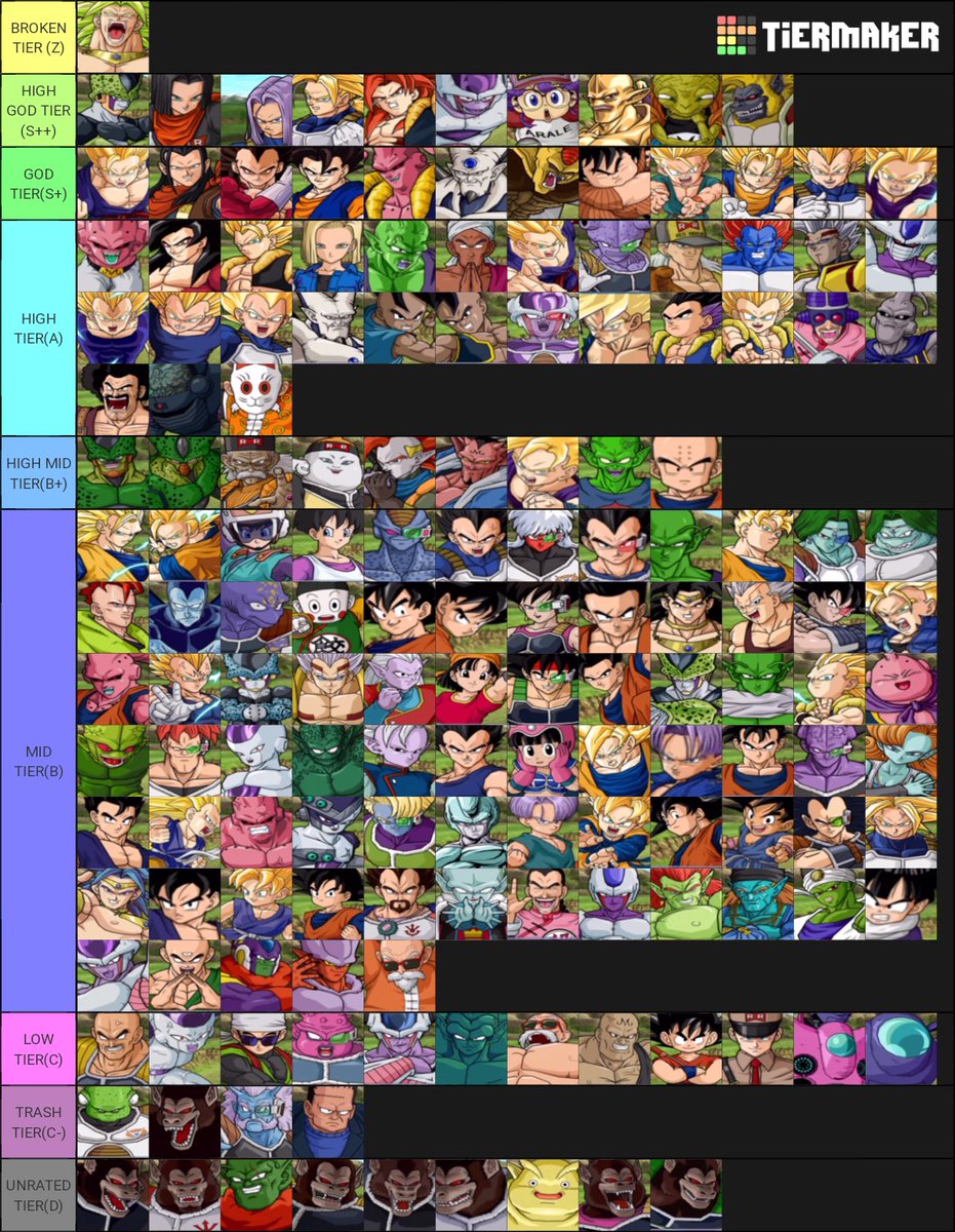 Competitive Dragon Ball Z Budokai Tenkaichi 3 Tier List • Kanzenshuu