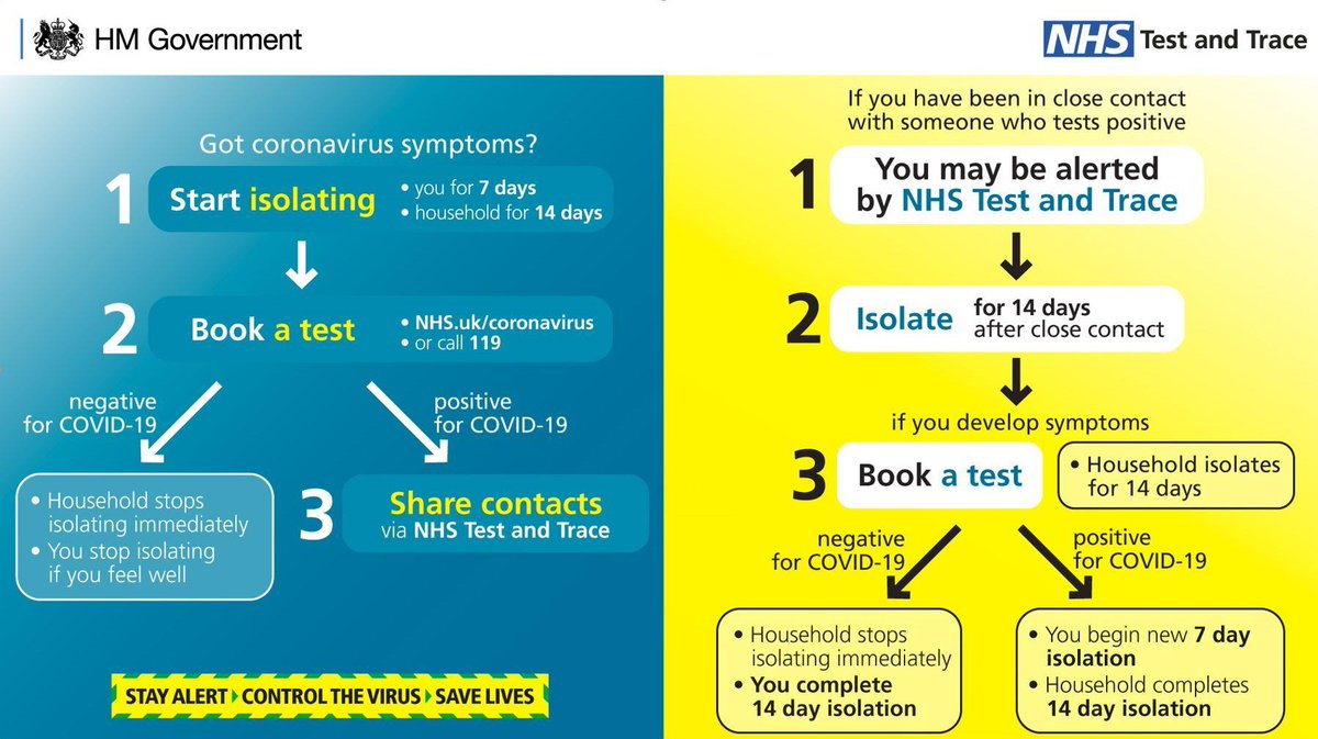 The NHS test and trace service is live. Let's all comply and keep the 'R' rate below 1 #coronavirus #NHSTestAndTrace #StayAlert