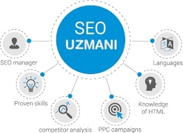 Nasıl #SEO Uzmanı Olunur hiç merak ettinizmi

tarzinburda.com/seo-uzmani-ned…