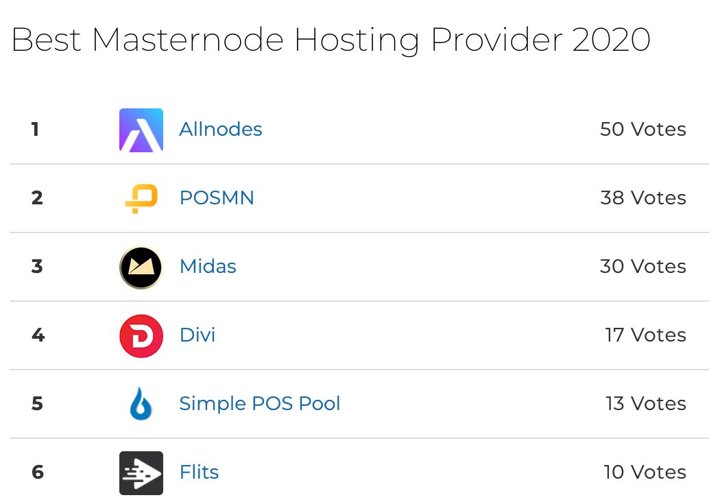 Most Innovative Masternode Project — 2020 Community Awards!

<a href="/Allnodes/">Allnodes</a> <a href="/PoSMNcom/">posmn</a> @MIDAS_NEWS <a href="/DiviProject/">Divi Project</a> <a href="/SimplePOSPool/">SimplePOSPool</a> @FlitsNode 

masternode.buzz/best-masternod…