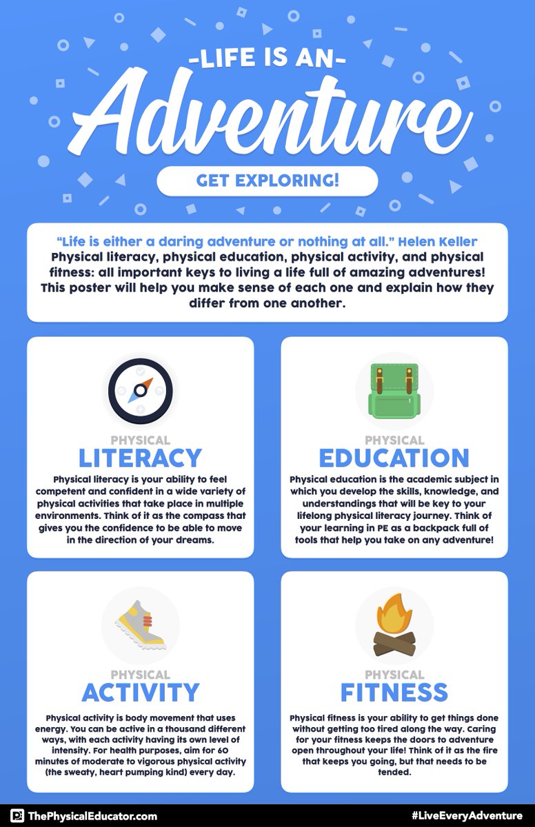 What is the difference between Physical Education and physical activity? Read this great visual from <a href="/JoeyFeith/">Joey Feith</a> of ThePhysicalEducator.com to find the difference, including physical fitness and physical literacy. #LiveEveryAdventure
