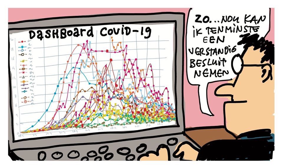 Hein_Kortoons's tweet photo. Veel data leidt niet altijd tot betere beslissingen @heindekort #kortoons #heindekort #humor #cartoon #Corona #Virus #Coronavirus #Griepje #Data #Verzamelen #analyse #beslissingen #onderbouwing https://t.co/FIeAzlM4tJ