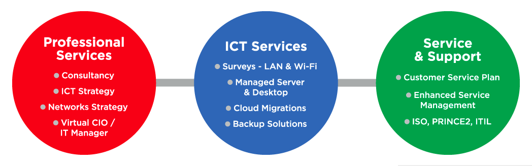 Commsworld tweet media