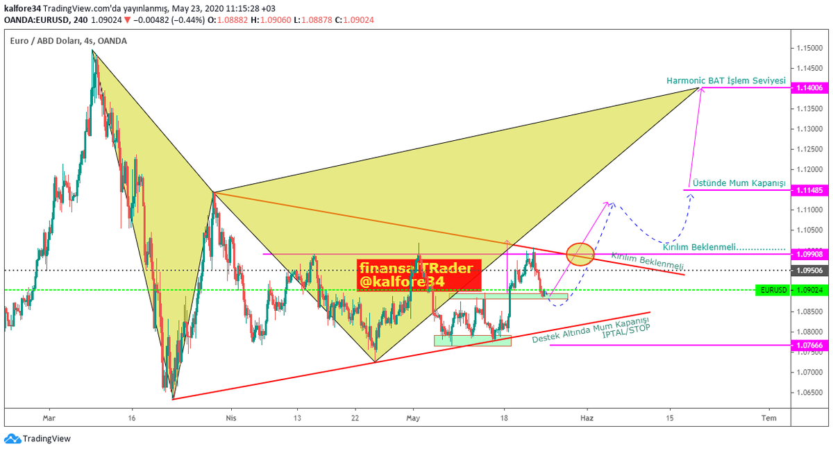 finansalTRader tweet picture