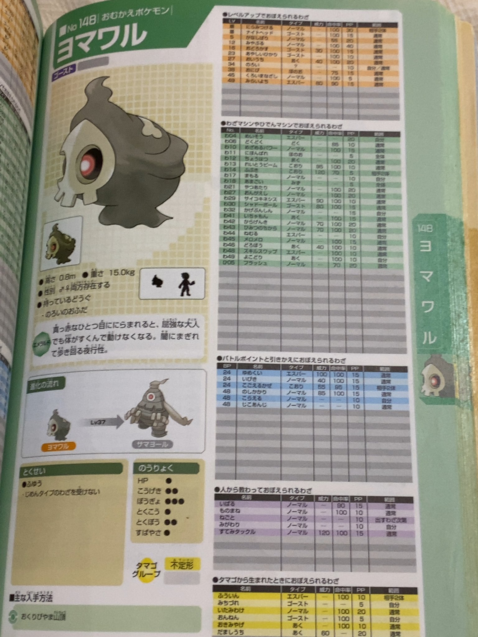 かが 幼少期の思い出 ヨマワルにいたみわけを覚えさせたくて自力でいたみわけを覚えるポケモンを攻略本から探すも一体も見つからなくて泣く T Co Vowxemyxzp Twitter