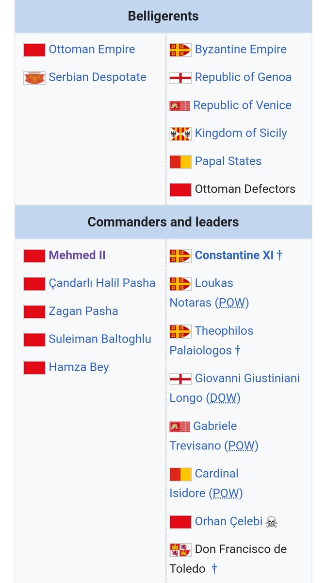 Let's look at the States involved in the besieging and defense+