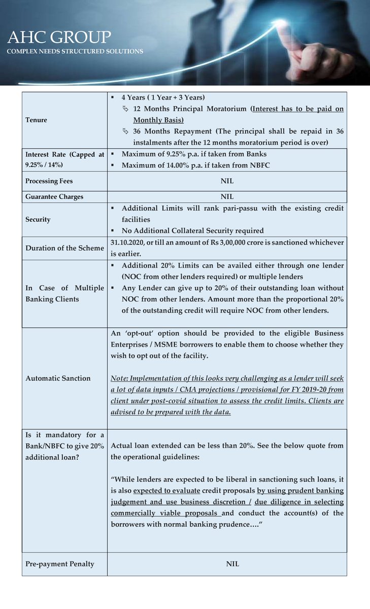 ankit_chhabada's tweet photo. @IndiaAhc
Rs 3 Lakh Crore MSME Scheme - DECODED!! https://t.co/9167W81gjG