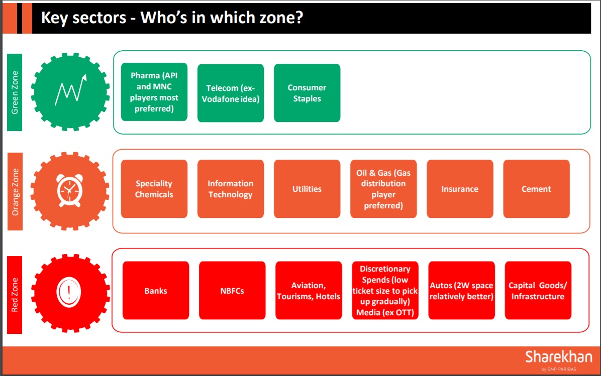 ChandreshKhona's tweet photo. Wisdom is knowing the right thing to do and doing it.
Do read our special reports on, The earnings scorecard, Key Management commentary, Key sectors - Who’s in which zone? The Road Ahead-Earnings picture etc.Your guide to financial jungle 

#IAmSharekhan 
#market 
#COVID19 https://t.co/8ErgwAbbzM