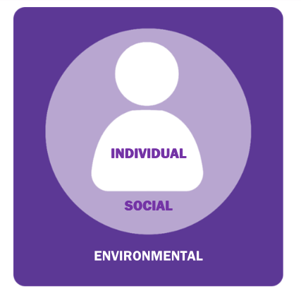 Our behaviour change model addressed key factors influencing healthy choices. Sign up for the course here: wcrf-elearning.org 
#CancerHealthChat