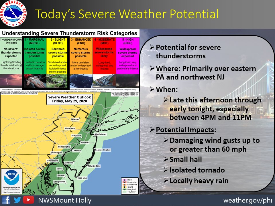 CCDES's tweet photo. 5/29 at 7am- The NWS in Mt. Holly is forecasting a risk of thunderstorms &amp; locally heavy rain for Chester County for this evening between 4pm &amp; 11pm.  For more information visit https://t.co/XGe74M95y8 https://t.co/bJTh6BUJ4u