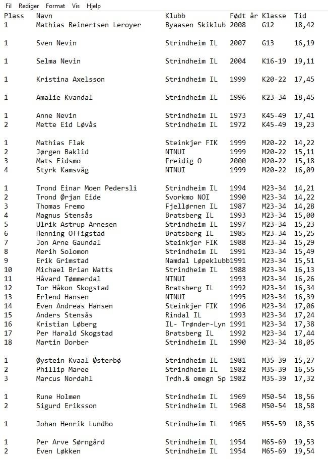 5 km road race along Standpromenaden in Trondheim Wednesday. Flat course, but windy along the coast. Hoped to run faster than 15.27, but unused to push hard in competition speed. Trond Einar Pedersli winning in 14.21, and several orienteers running fast.
kondis.no/fire-loep-unde…