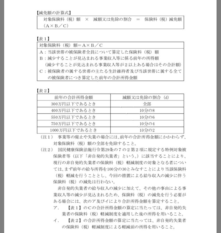 市 保険 神戸 料 健康 国民