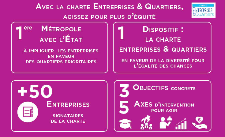 Vous êtes un acteur #économique du territoire ? Vous voulez agir en faveur de la diversité et pour l’égalité des chances ? 👭 Rejoignez les 55 #entreprises signataires de la #CharteEntreprisesQuartiers de <a href="/Montpellier3m/">Montpellier Métropole</a>. 🆕+ d'infos sur notre infographie 👉entreprendre-montpellier.fr/centre-de-ress…