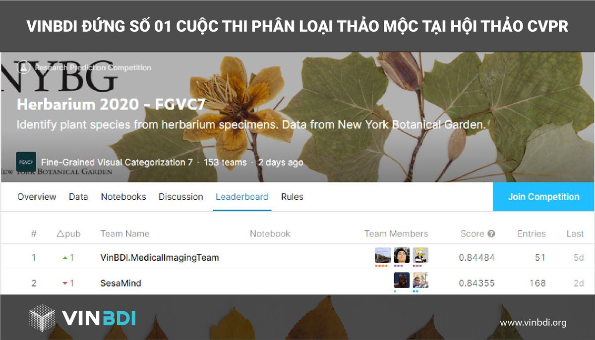 vinbdi's tweet photo. VinBDI's Medical Imaging team ranked #1 at The Herbarium 2020 FGVC7 Challenge @CVPR 2020.

Learn more at: https://t.co/SeFtMCNz5E

About VinBDI: https://t.co/yfkBz3g0DO
Fanpage VinBDI: https://t.co/AKTSzBqS1U https://t.co/2ErUhfxxxt