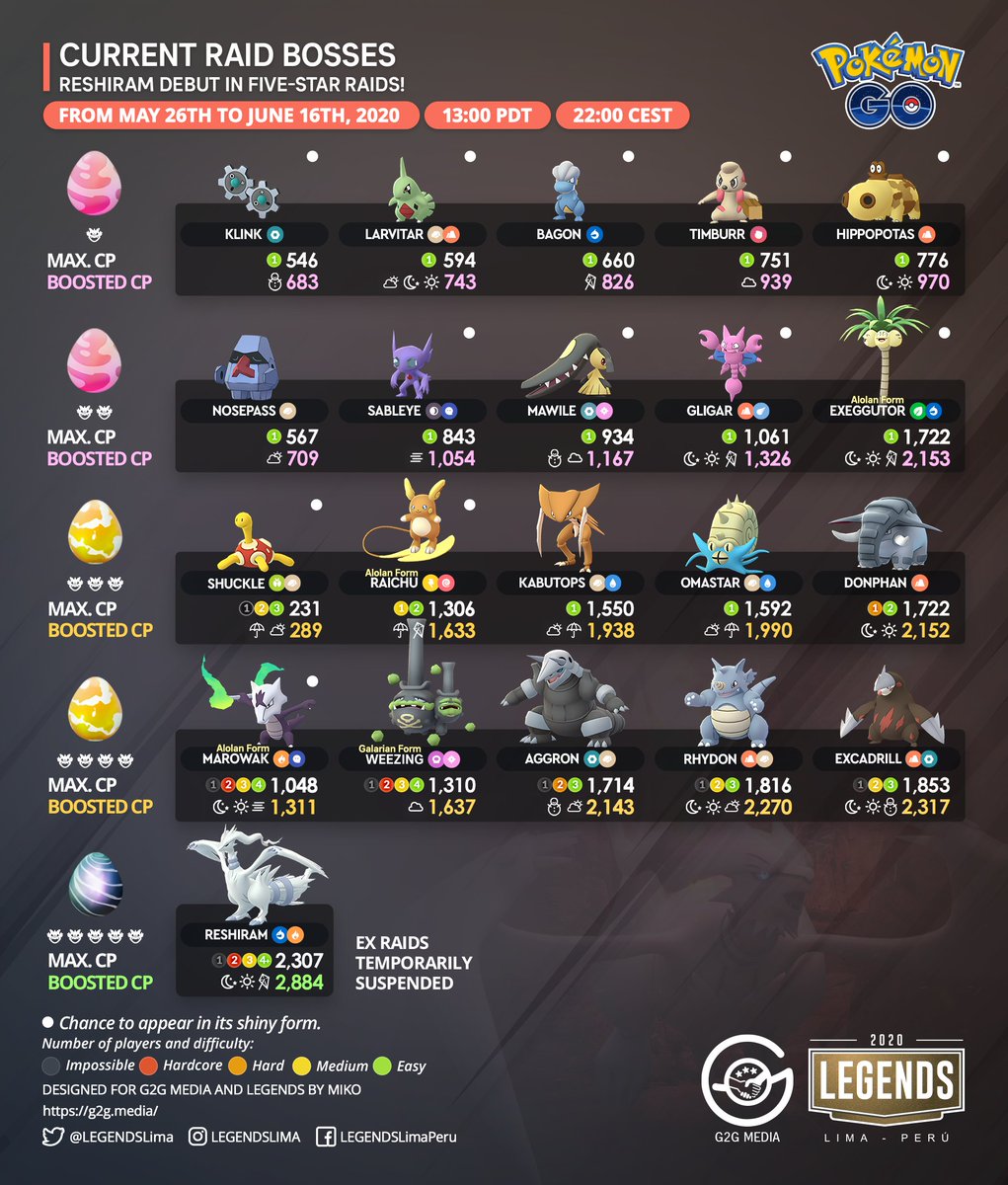 LEGENDSLima's tweet photo. 🇺🇸
Current Raid Bosses.
#Reshiram Raid Bosses return.
⚠️ #Stayathome
#PokémonGo #PokémonGoApp https://t.co/XjdlCWD00P
