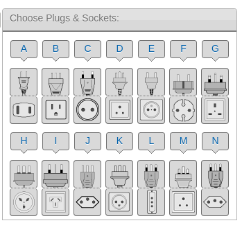 There are 14 different types of plug socket in use around the world. They are categorised from A to N: