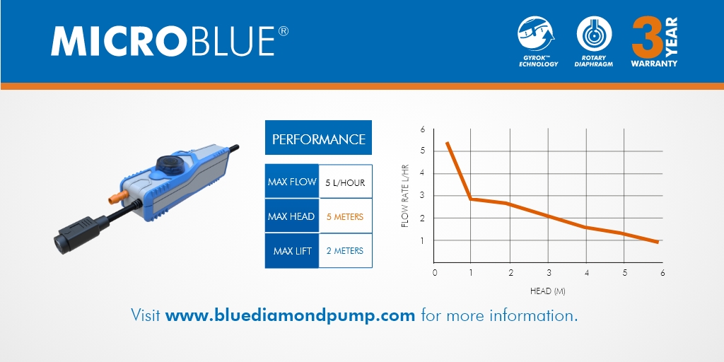 BlueDiamondPump's tweet photo. The MicroBlue is a silent running pump that can be mounted in any orientation!  - To find more information visit https://t.co/KFYgKZV2NP #bluediamondpumps #condensatepumps  #gyroktechnology #microblue #pumps https://t.co/02l9nUXIIh