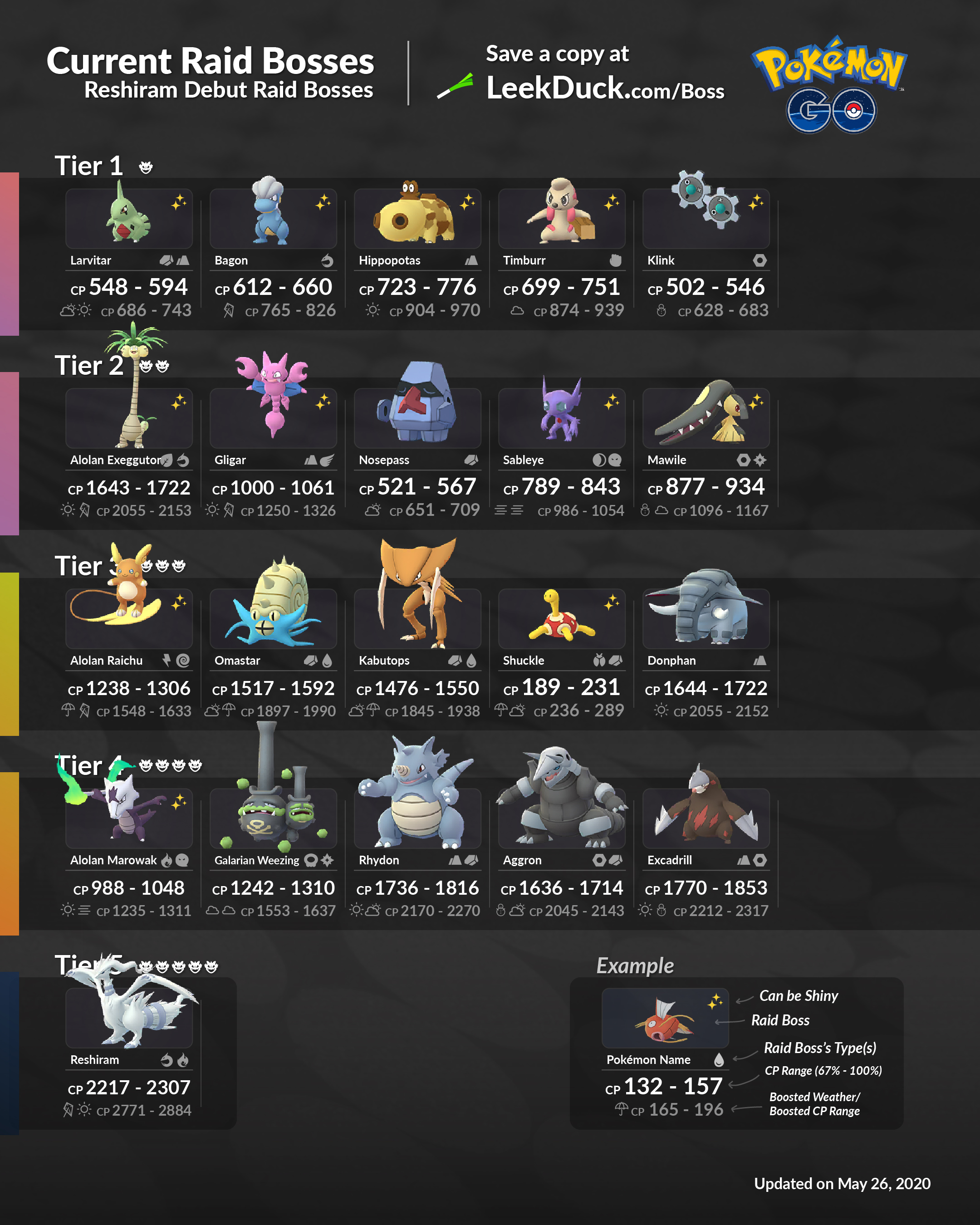 Mild ejendom ægtefælle Leek Duck on Twitter: "Current Raid Bosses - Reshiram Debut • Reshiram  makes its debut in 5-Star Raid Battles • Pokémon in 1- to 4-star raids are  various Pokémon that are effective