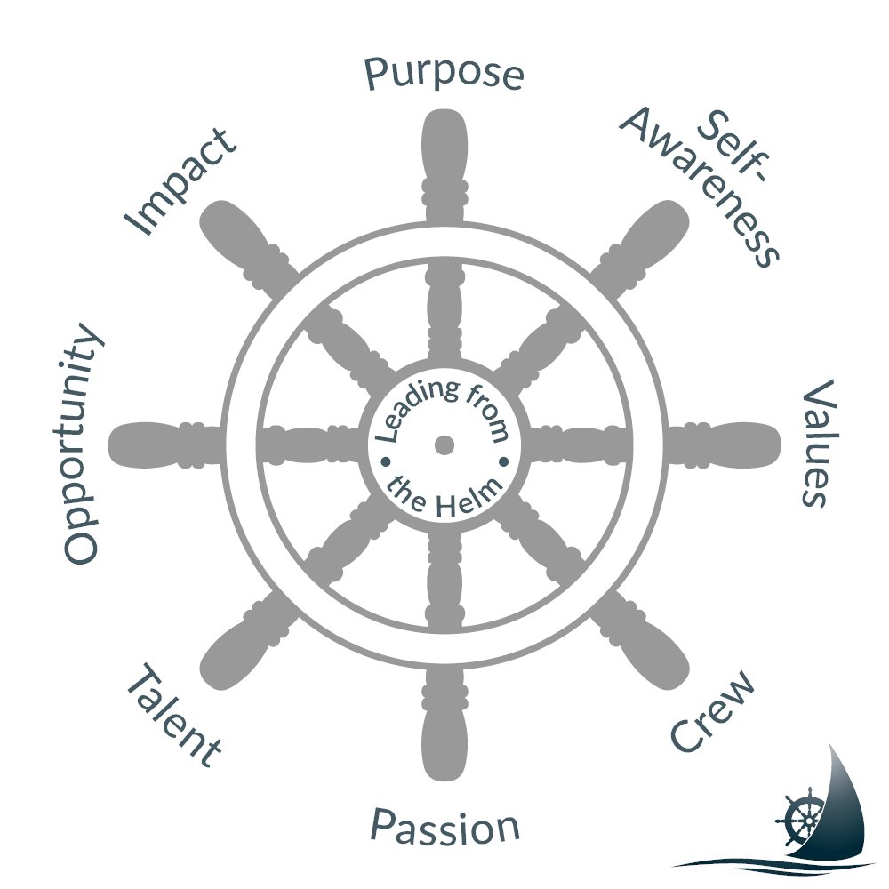 robtsicora's tweet photo. Who would you pick to be on your Crew? Who do you Trust? Who is in your Inner Circle? Do you surround yourself with people who challenge your way of thinking, and bring you fresh ways of looking at things? https://t.co/R6vRnga0bx
#YourCrew https://t.co/IsTe9KetXa