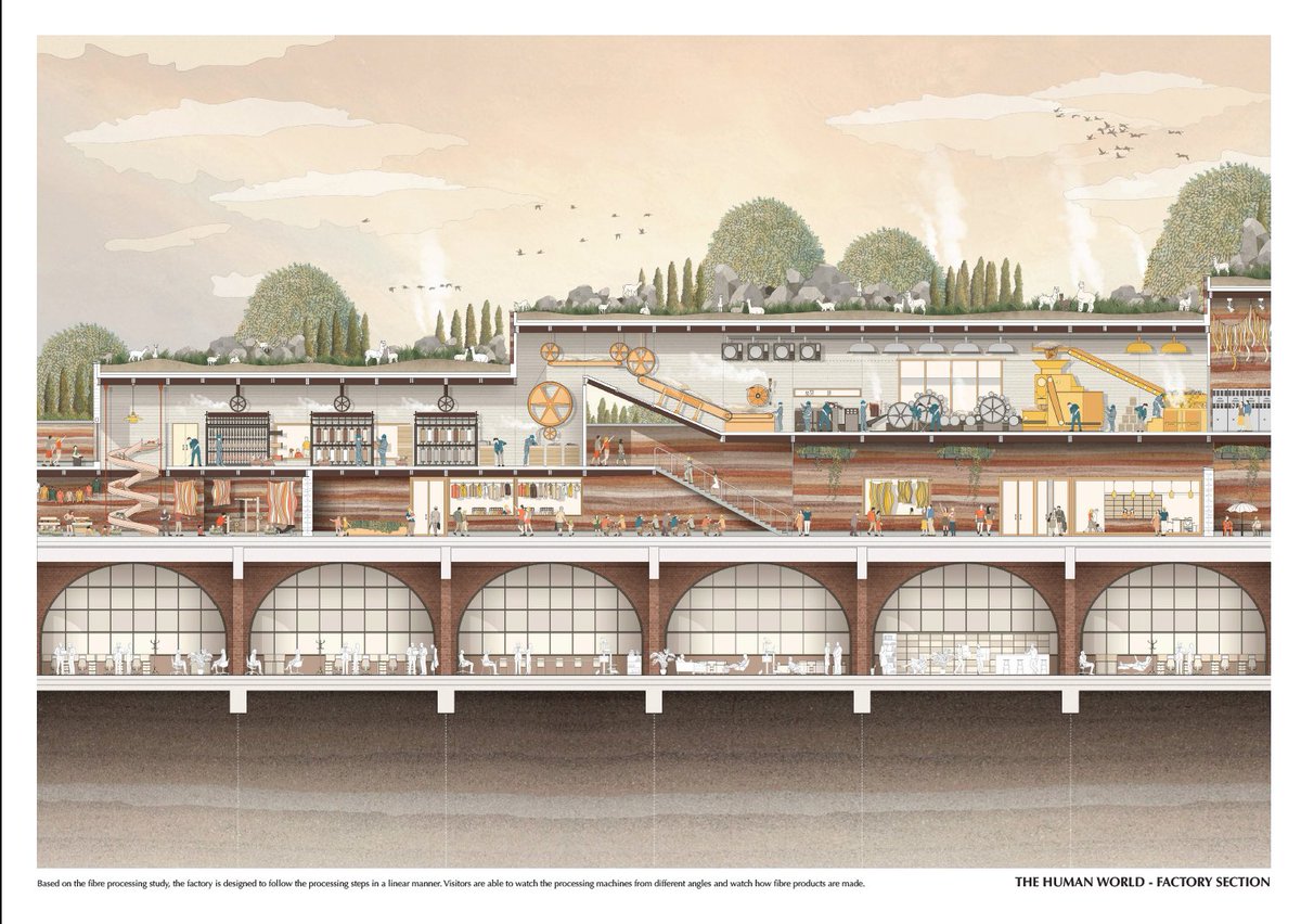 CamdenHighline's tweet image. Yang Tianzhou @vascoytz113 explored the possibility of a wool-producing alpaca oasis inspired by their natural Peruvian habitat on Machu Picchu.

#bartlettschoolofarchitecture