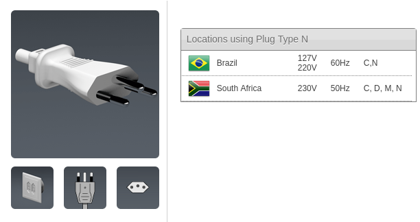 The more unique a plug design is, the more sure you can be about the country. Plug Type N is exclusive to Brazil and South Africa: https://www.iec.ch/worldplugs/typeN.htm