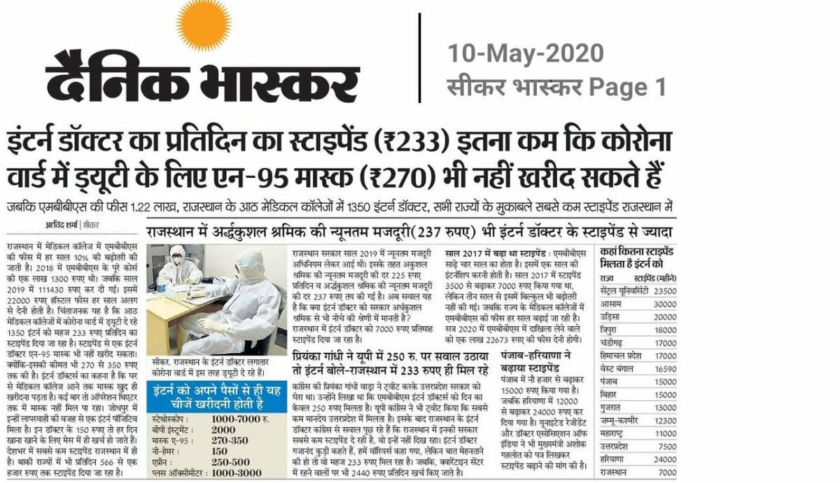 dr_athlete18's tweet photo. कोरोना वायरस: राजस्थान के पास हैं ‘सबसे सस्ते कोरोना वॉरियर्स’                               #राजस्थान_इंटर्न_स्टाइपेंड_बढ़ाओ
@ashokgehlot51 
@RaghusharmaINC 
@PMOIndia 
@hanumanbeniwal https://t.co/i8CtGJujUc