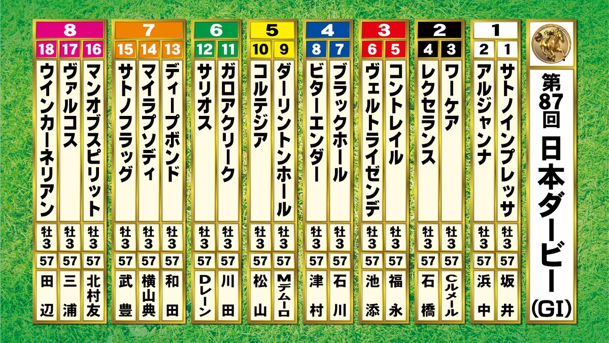 年 第87回 東京優駿 日本ダービー 本田未央 全然違うじゃん まとめ Togetter
