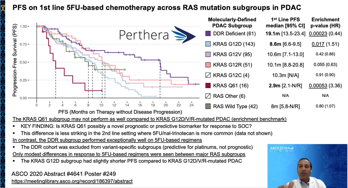 Perthera (@perthera) on Twitter photo Our #ASCO20 #RealWorldEvidence poster on #KRAS variants in pancreatic cancer is now online! Novel association between KRAS Q61 & shorter PFS on FOLFIRINOX being explored with <a href="/DrHendifar/">Dr. Andrew Hendifar</a> <a href="/MPishvaian/">Mike Pishvaian</a> #pancsm perthera.com/asco20/ Our #ASCO20 #RealWorldEvidence poster on #KRAS variants in pancreatic cancer is now online! Novel association between KRAS Q61 & shorter PFS on FOLFIRINOX being explored with <a href="/DrHendifar/">Dr. Andrew Hendifar</a> <a href="/MPishvaian/">Mike Pishvaian</a> #pancsm perthera.com/asco20/