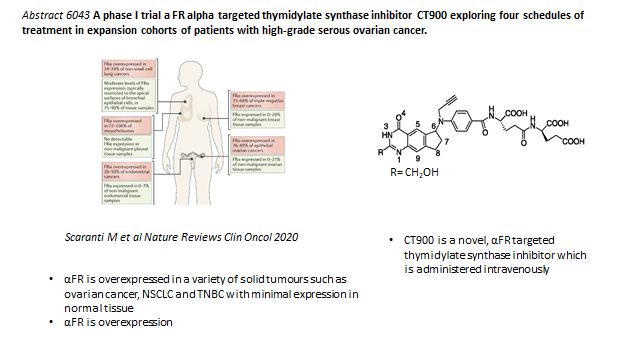 udai_banerji's tweet photo. ASCO abstract 6043 Thank you patients and research staff for all your efforts. Single agent activity of alpha folate receptor targeted TS inhibitor CT900 in medium and high folate receptor expressing HGSOC.  @BanerjeeSusana @ICR_London @royalmarsdenNHS @cancerBRC @ECMC_UK #ASCO20 https://t.co/mkOWBcutld