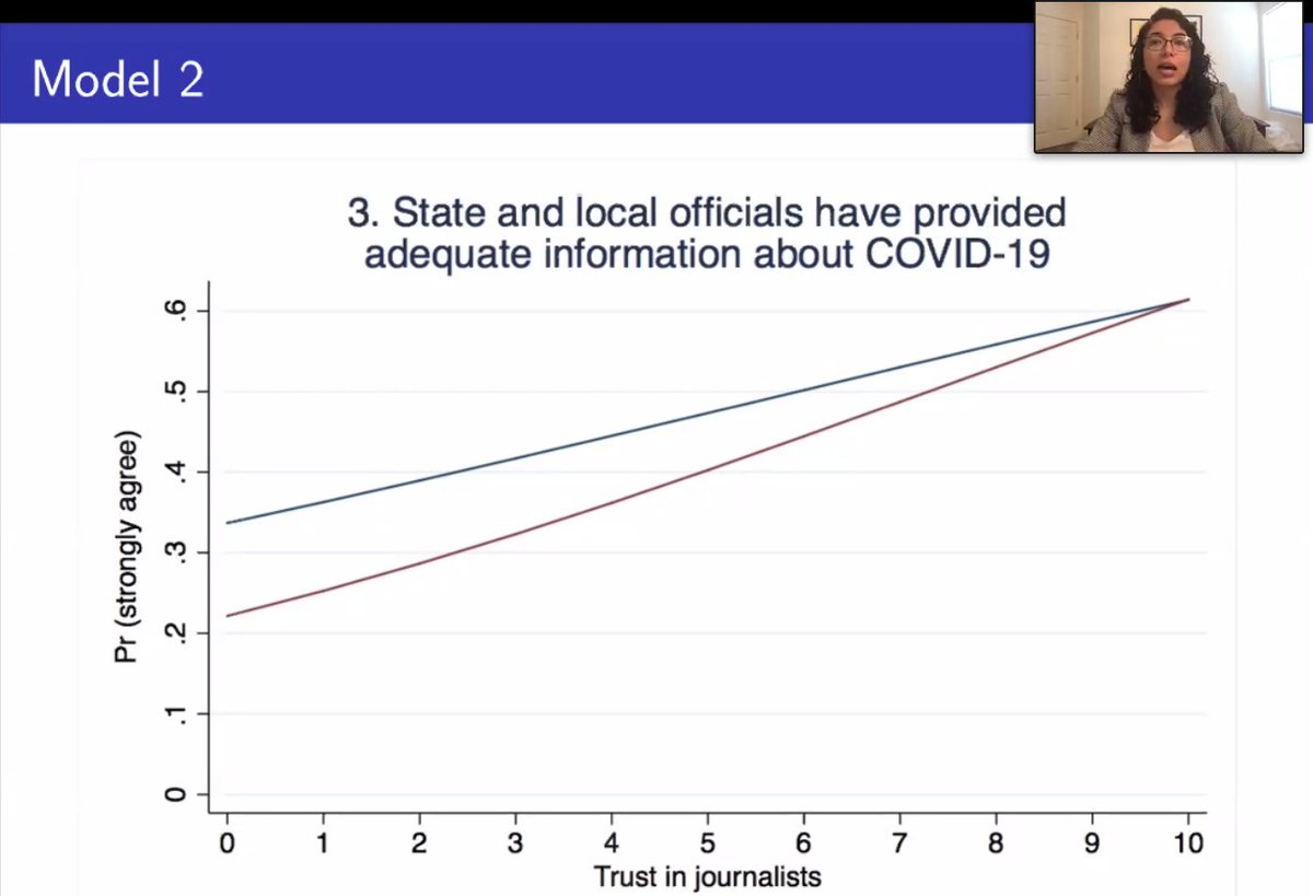 realMABarreto's tweet photo. Now hearing from @_BarbaraGomez and @ana_loaxaca for the #VirtualPRIEC @WeArePRIEC on how attention to Spanish language news, and trust in Spanish news journalists increases Latino knowledge of #COVID19 and how to respond safely increases support for quarantine https://t.co/C4HSgCAETP