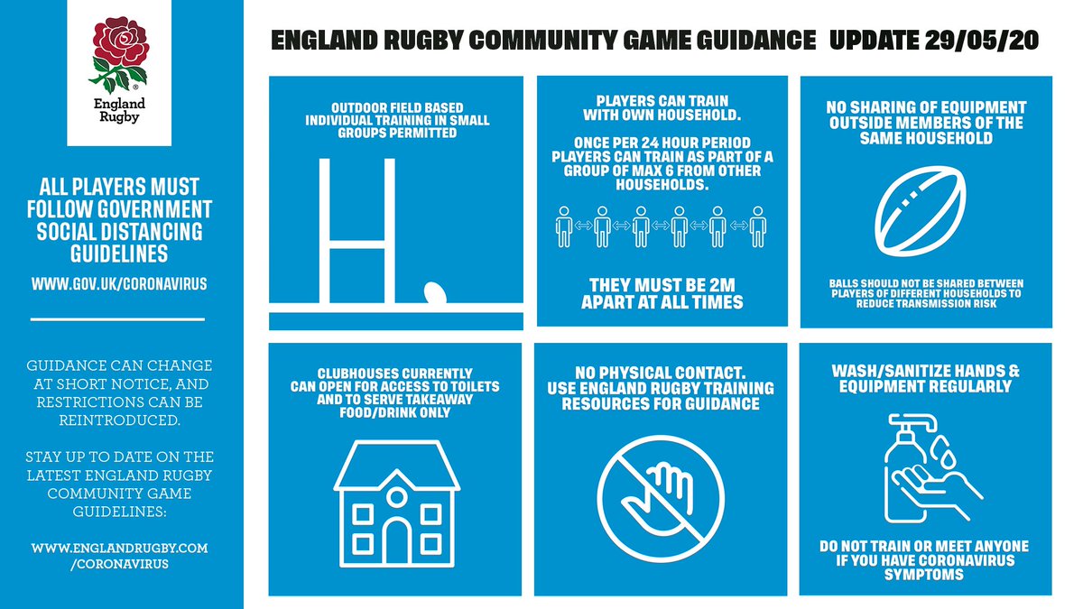 Updated RFU guidance from Monday 1 June👇🏼

🔗englandrugby.com/news/article/r…