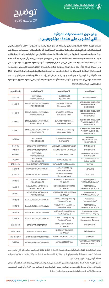 #الغذاء_والدواء تصدر بيان أولي حول المستحضرات الدوائية التي تحتوي على مادة (ميتفورمين)، وتنشر قائمة الأدوية التي ثبت سلامتها للاستخدام ، وجاري استكمال التحاليل اللازمة وإجراءات التحقق لكافة المنتجات ذات العلاقة و للتفاصيل يمكن الاطلاع على البيان  sfda.sa/a4bca