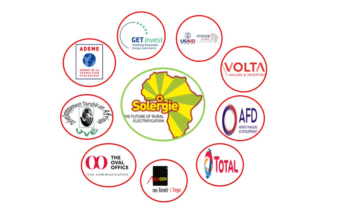 solergie's tweet photo. @solergie is selected and supported by multiple international partners, such as @PowerAfricaUS @GET_invest @ademe @AFD_France @Total @TheOvalOfficeBE @moovtgofficiel, Volta Capital and JVE

https://t.co/IVy6yPDrJl

#solarenergy #ruralelectrification #Offgrid #renewableenergy https://t.co/UsGN2NkYrz