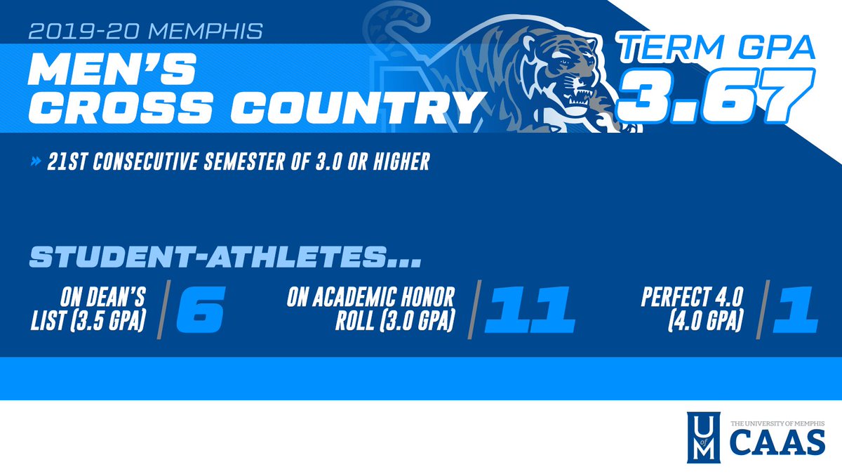 Awesome work in the classroom from @MemTigersTF_XC squads in the 2020 spring semester. Two teams with semester record GPA! All four teams with 3.0 or higher GPA! #GoTigersGo