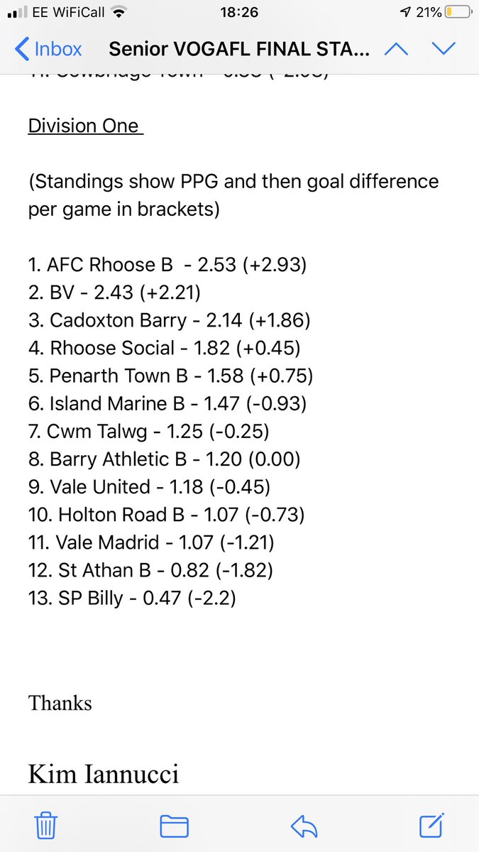 ValeUnitedFC's tweet photo. Final league standings!! 
Our first team finish in the top 3 @SWAllianceLge 2, we now await confirmation regarding promotion. 👏 
Our seconds finish 9th @VoGAFL in our first season. Well done to all involved, a proud season whatever happens.
#UTFV https://t.co/6cESLEcM4E