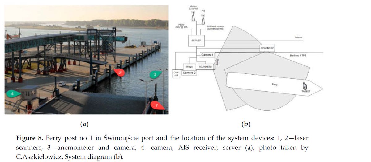 Read the article about Laser-Based Aid Systems for Berthing and Docking HERE: bit.ly/2XGqNoP