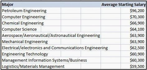 10/ The  #PetroleumIndustry has the following business activities: i. petroleum engineering: exploration by petroleum geologists, extraction by drilling & reservoir engineers, refining by petroleum production engineers, ii. transporting,& iii. marketing of petroleum products.