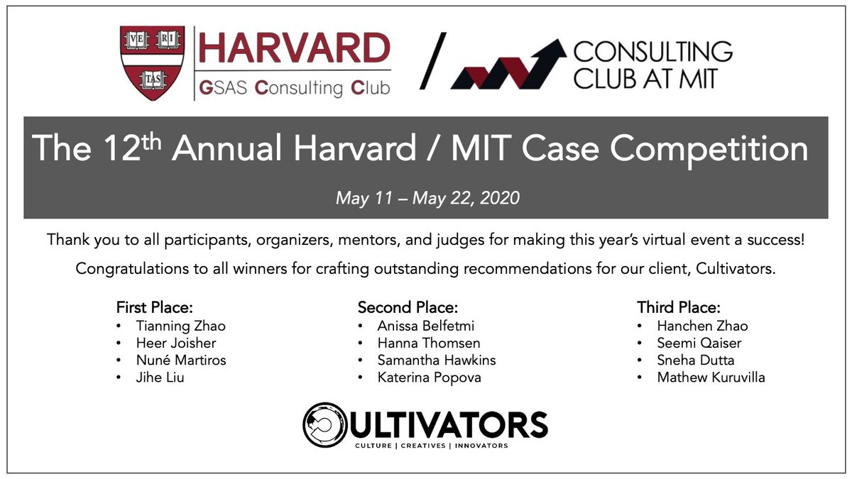 It was bittersweet to wrap up our 2020 case competition last week. Thank you to all involved, especially our sponsors (harvardmitcasecompetition.com/sponsors), for helping make our first (and hopefully last!) virtual case competition a success!