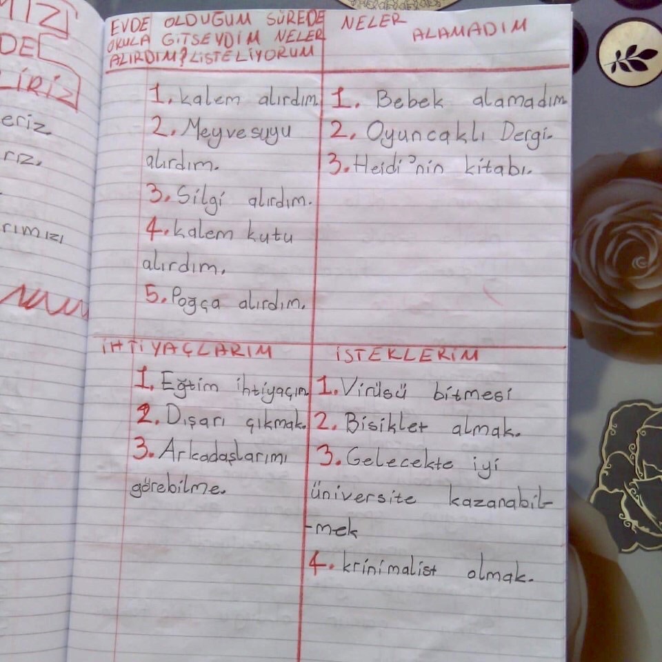 Aflatoun's tweet photo. Because of COVID-19, students in #Turkey🇹🇷 aren't back in school yet. Check out some of the educational activities our partner, ÖRAV created for children while they are not in school. Activities include “stay at home” messages &amp; lists of children��s needs &amp; desires for the future. https://t.co/aOiXVgRzqo
