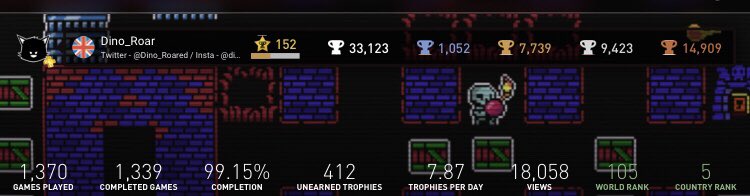 Dino_Roared's tweet photo. #PlatinumTrophy #1052
Explosive Jake โข EU
#PS4Share
#ExplosiveJake @Pinkerator https://t.co/5hxV4tieKS