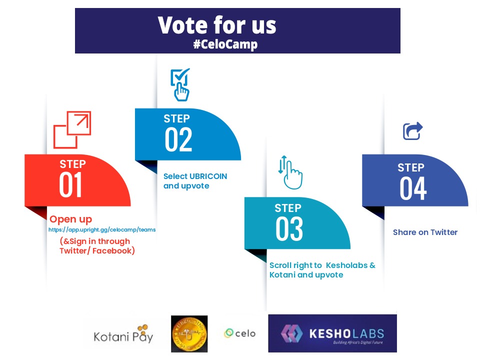 wamahua's tweet photo. Vote on Celo Camp Phase 3 Vote for Kenya
We Need Your Help to secure a spot for our Kenyan teams in Top   7 Teams 
1. Kesholabs 
2.Ubricoin
3. Kotani Pay.
Voting is easy and will take about three minutes to complete. https://t.co/HdRuI3hwb4  (&amp;Sign in through Twitter/ Facebook) https://t.co/kHAJBTJy6B