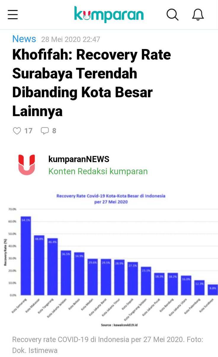 PartaiSocmed's tweet photo. Khofifah sangat menikmati kondisi Surabaya yg merah pekat. Makin pekat makin bangga sehingga mobil tes PCR hasil usaha Risma malah dilarikan ke daerah2 lain. Rivalitas membuat beliau lupa jika Surabaya juga berada di Jatim, bahkan Ibukota Jatim. https://t.co/WYtCyf9kjx