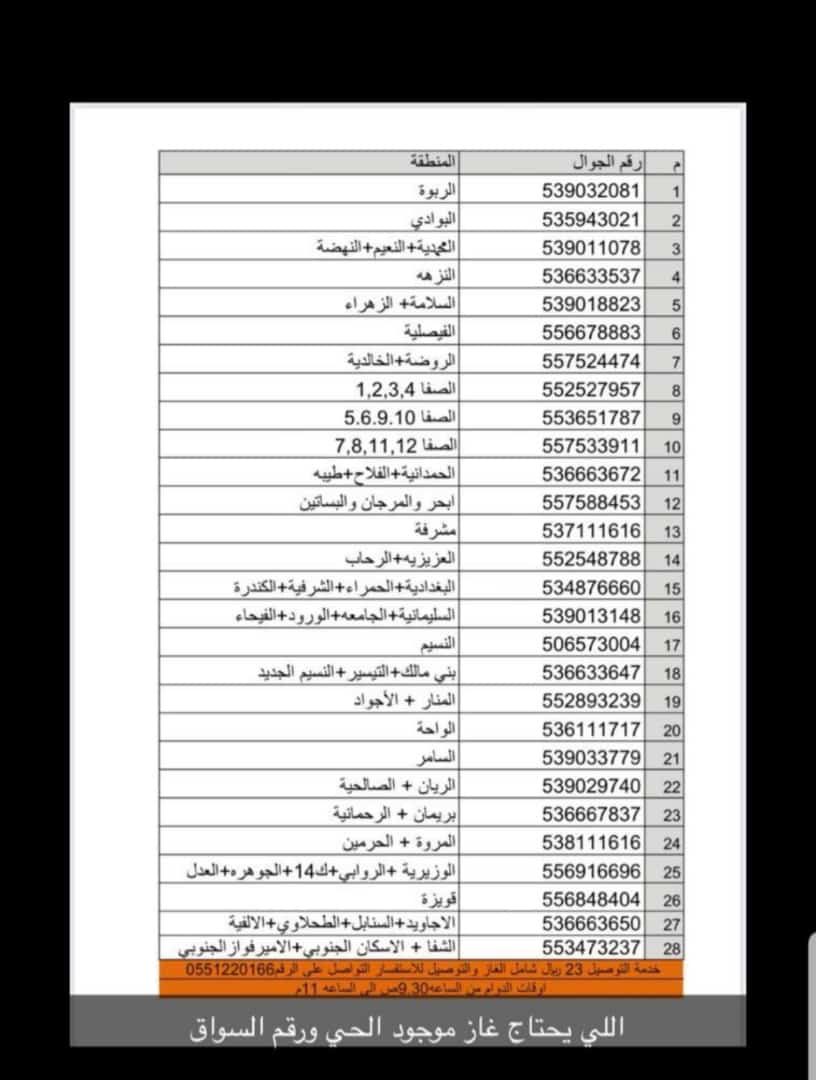 جده السلام عليكم أسطوانة الغاز خلصت كيف اقدر اعبيها بأوقات الحظ اسأل مدينتك Askmadina