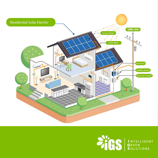 igsithaca's tweet photo. From Sunlight to Energy - How does solar work?
In one hour, more energy from the sun strikes the earth than the entire world could use in a year. But how do we harness this energy? Find the answer in our newest article: https://t.co/XWxdm0YPid
#renewables #solar #solarenergy #sun https://t.co/i7tCypEROS