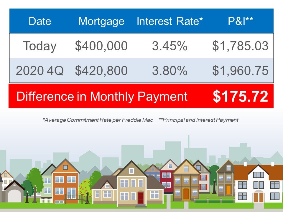 ReavesRE's tweet photo. Selling your home can be a major decision. Make sure you're connected with a real estate professional who not only understands the process, but understands the impact of current market conditions. Let's start the conversation Call or Text 813-415-1548 https://t.co/nnROnihR1o